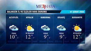 01-02-2024 Hava Durumu