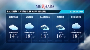 03-01-2024 Hava Durumu