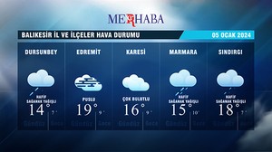 05-01-2024 Hava Durumu