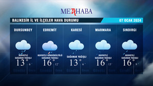 07-01-2024 Hava Durumu