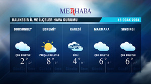 13-01-2024 Hava Durumu