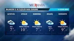 14-01-2024 Hava Durumu
