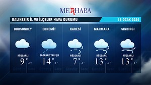 15-01-2024 Hava Durumu