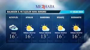 17-01-2024 Hava Durumu