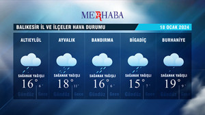 18-01-2024 Hava Durumu