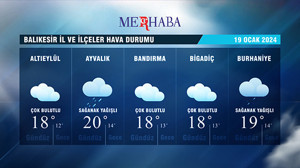 19-01-2024 Hava Durumu