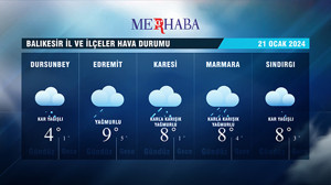 21-01-2024 Hava Durumu