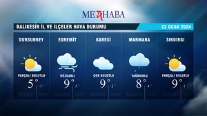 22-01-2024 Hava Durumu