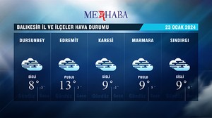 23-01-2024 Hava Durumu