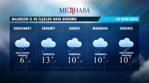 26-01-2024 Hava Durumu