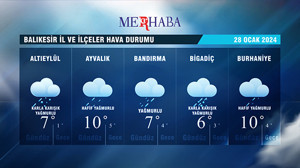 28-01-2024 Hava Durumu