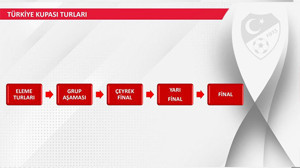 Türkiye Kupası'na yeni format