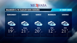 01-03-2024 Hava Durumu