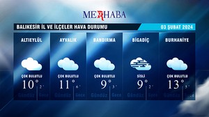 03-02-2024 Hava Durumu