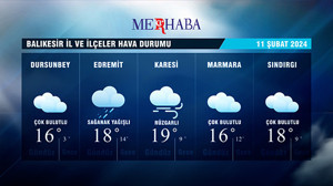 11-02-2024 Hava Durumu