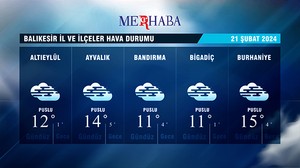 21-02-2024 Hava Durumu
