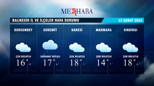 23-02-2024 Hava Durumu
