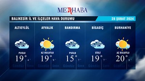 28-02-2024 Hava Durumu