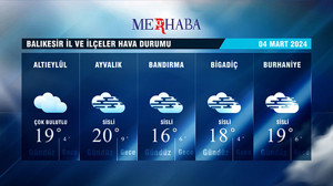 04-03-2024 Hava Durumu