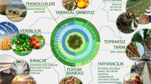 Altıeylül’de Tarım ve Hayvancılık İçin Dev Projeler