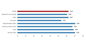 TUİK Yurt Dışı Üretici Fiyat Endeksini Açıkladı