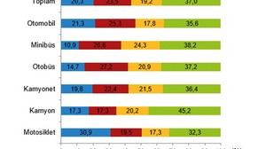 TUİK 2022 Yılı Taşıt-kilometre İstatistiklerini Açıkladı
