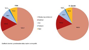 TUİK Hanehalkı Yurt İçi Turizm, IV. Çeyrek Dönem Verilerini Açıkladı