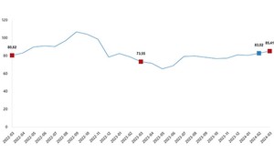 TUİK Mart 2024 Hizmet Üretici Fiyat Endeksi Verilerini Açıkladı