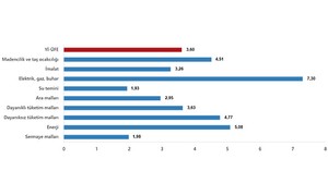 TUİK Nisan Ayı Yurt İçi Üretici Fiyat Endeksini Açıkladı