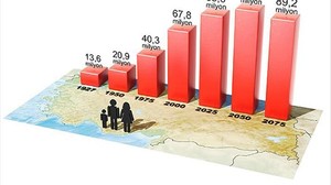 Nüfus Projeksiyonları Yenilendi