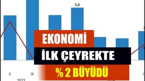 GSYH 2025’te Beklentileri Aştı