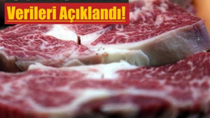 Kırmızı Et Krizi mi Geliyor? Üretim %11,7 Geriledi!