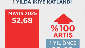Balıkesir’de Su Fiyatı 1 Yılda İkiye Katlandı!