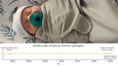 31 Yıllık Dondurulmuş Embriyodan Bebek Doğdu