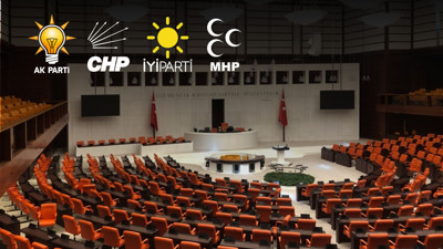 Partilerin TBMM Grup Toplantı Tarih ve Saatleri