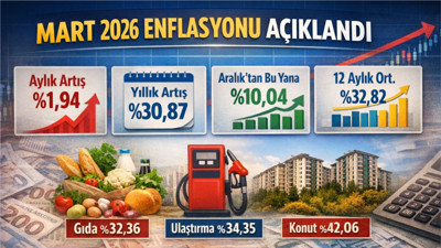 Mart Ayı Enflasyon Verisi Açıklandı