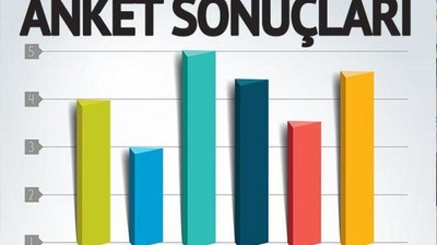 3 FARKLI SEÇİM ANKETİ, 3 FARKLI SONUÇ! SADECE BİRİNDE İLK TURDA İŞ BİTİYOR