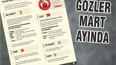 GÖZLER MART AYINDA