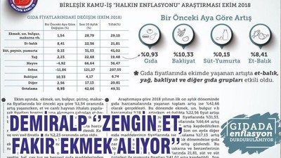 DEMİRALP ‘’ZENGİN ET, FAKİR EKMEK ALIYOR’’
