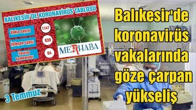 Balıkesir'de koronavirüs vakalarında göze çarpan yükseliş