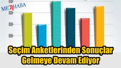 Son Seçim Anket Sonuçları
