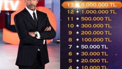 Enflasyon Yarışma Programını Vurdu
