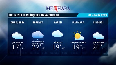 01-12-2023 Hava Durumu