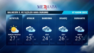 07 Kasım 2023 Hava Durumu