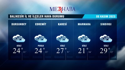 08-11-2023 Hava Durumu