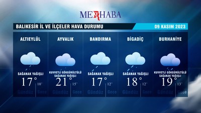 09-11-2023 Hava Durumu