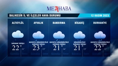 12-11-2023 Hava Durumu