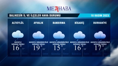 18-11-2023 Hava Durumu
