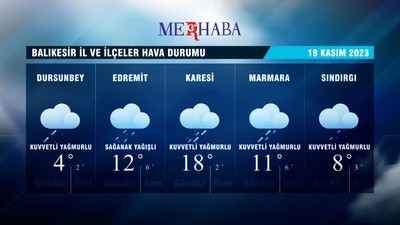 19-11-2023 Hava Durumu
