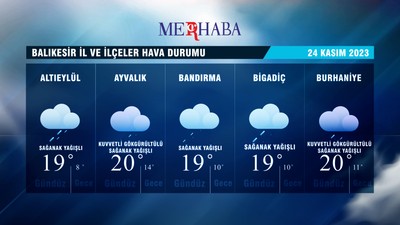 24-11-2023 Hava Durumu